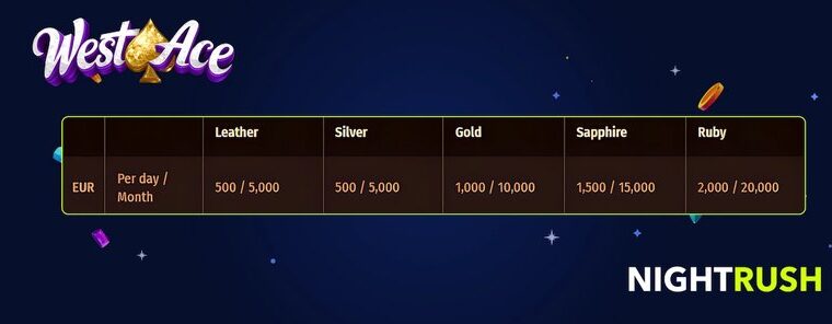 What You’ll Get After the First Login