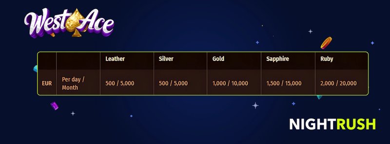 What You’ll Get After the First Login
